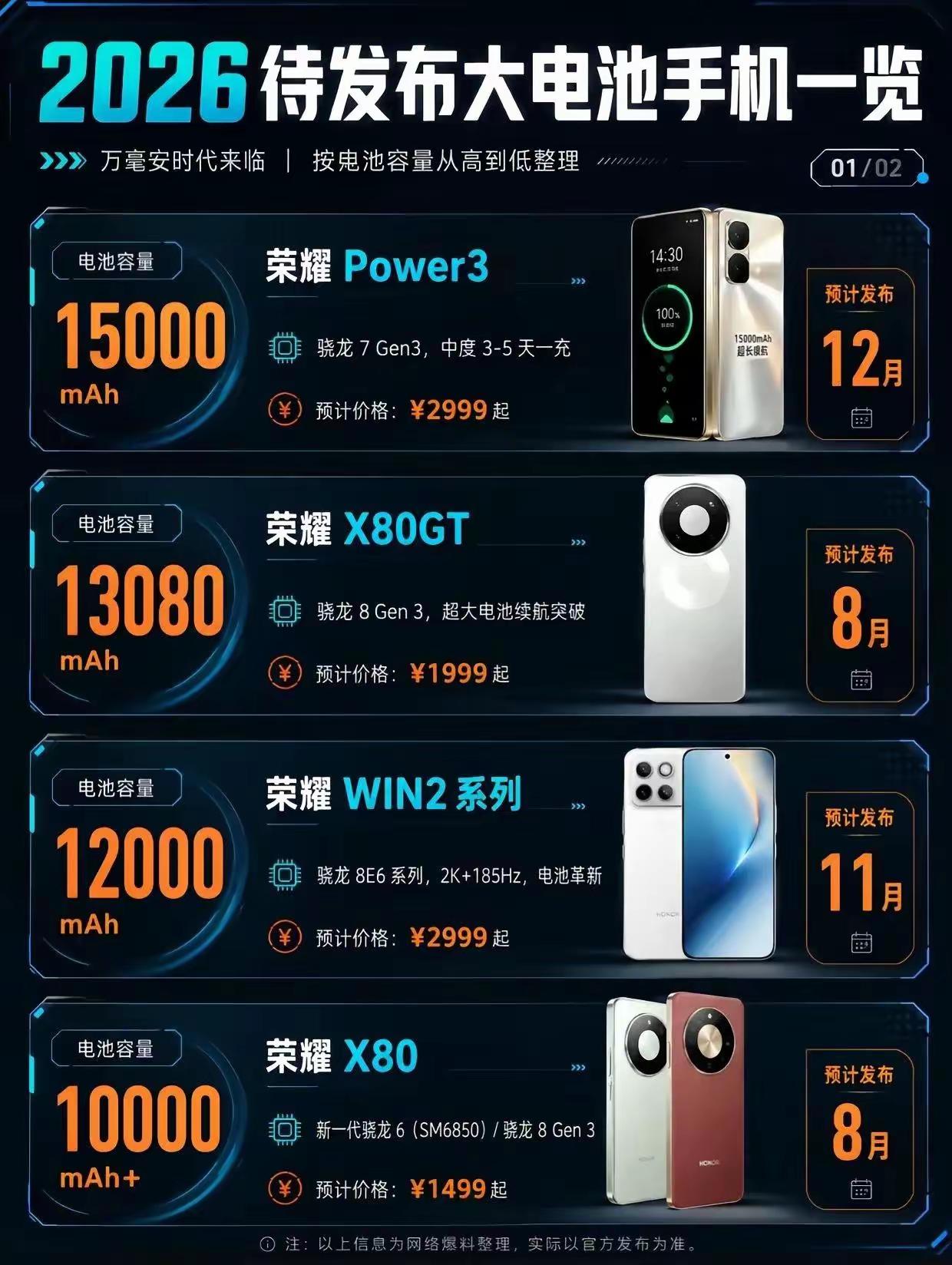 完全没有抵抗力了！下半年荣耀还有至少五款万级电池机型发布！充电宝的天彻底塌了！