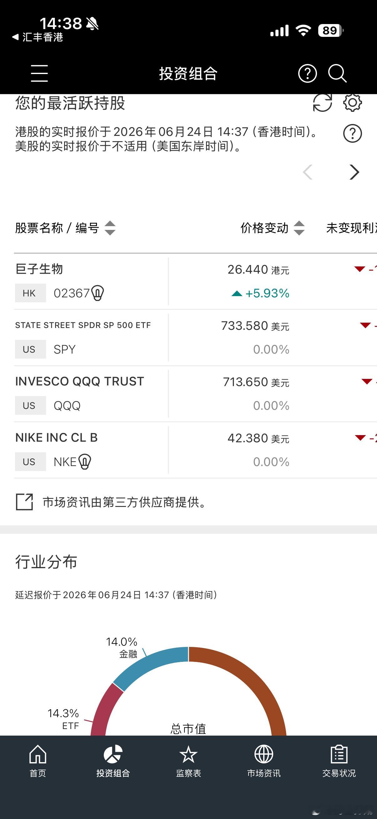 哦哦 这叫套牢 