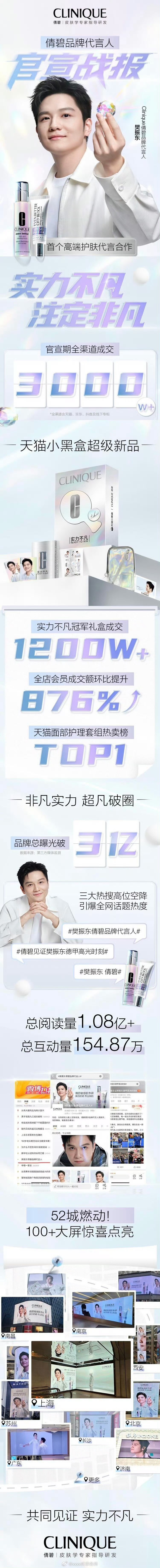 倩碧官宣樊振东品牌代言人 全域销售额3000W，销量 热度两手抓[赞][赞]樊振