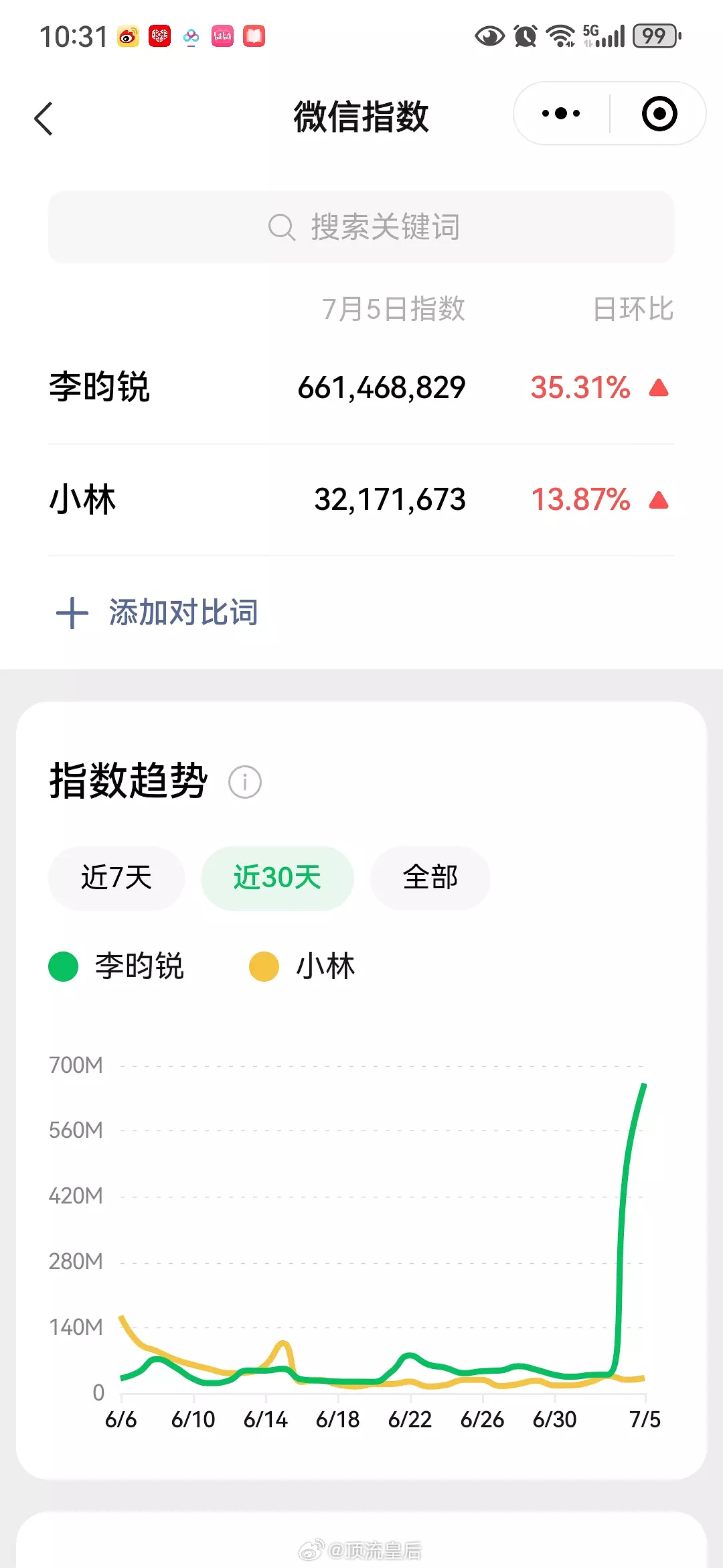 李昀锐昨天微指这么高。我错过了什么精彩时刻吗？ ​​​