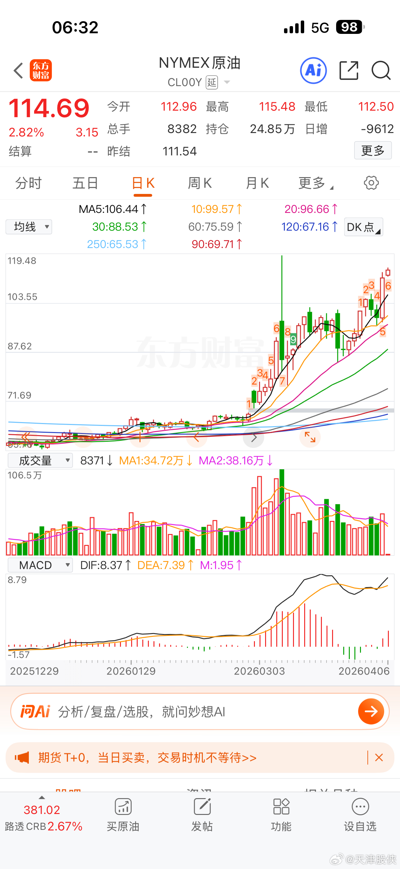 国际油价开盘，继续上涨突破115美元