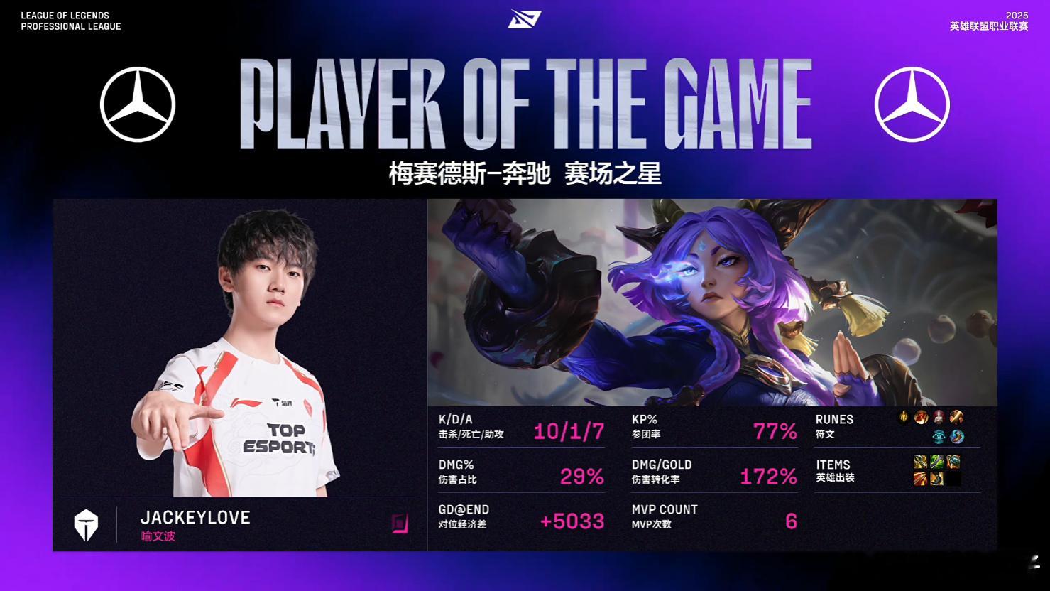 JackeyLove二连MVP，两把白开水的比赛！本以为会打满，没想到2-0光速