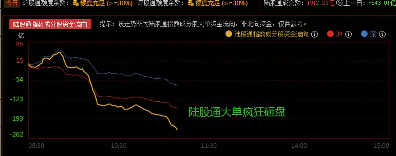 太恶心了，银行又跳水，AI产业维持高景气度，CPO爆发依然无法阻挡“错峰震荡” 