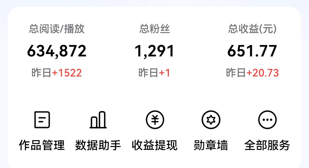 单日仅1522阅读，收益20.73元，瞬间更有写作动力了
 
自媒体日常
今天点