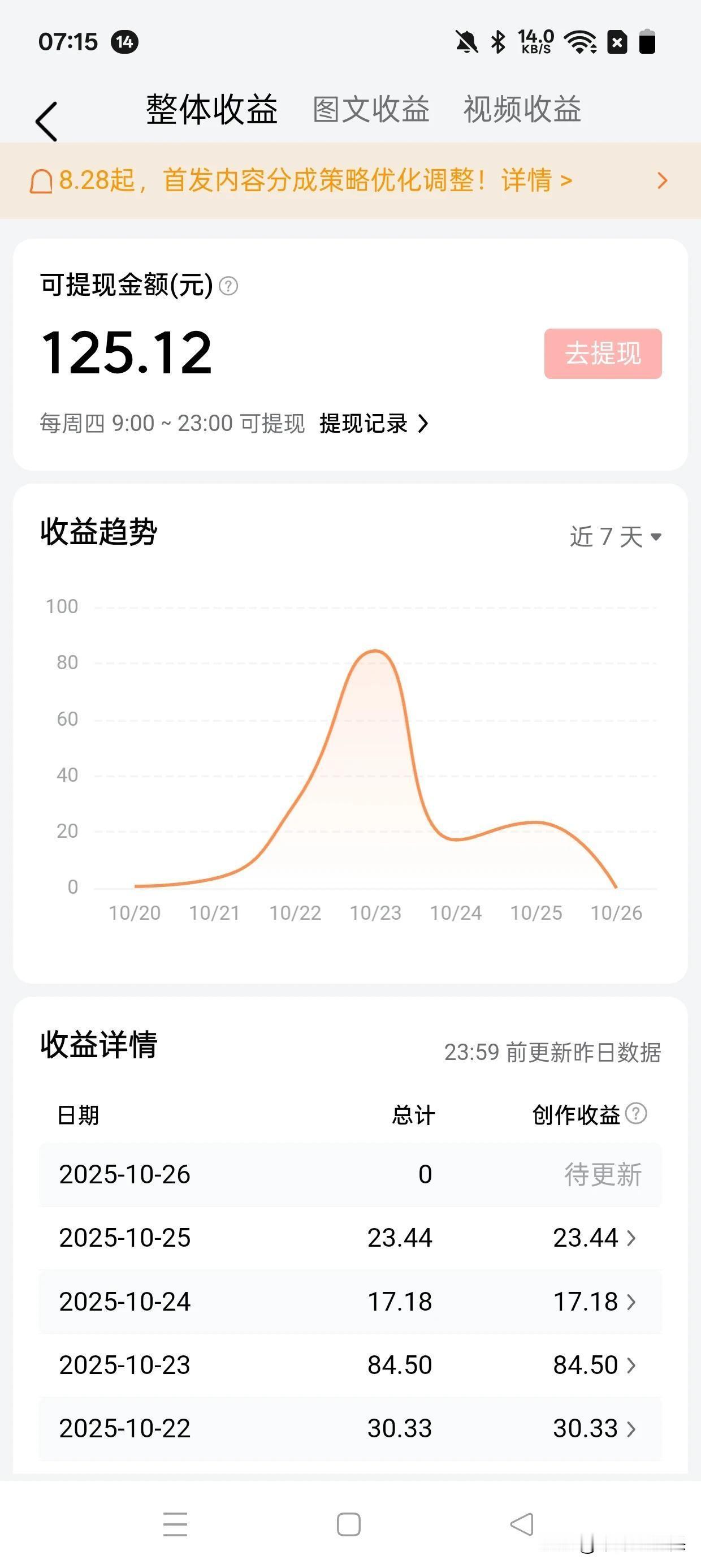 湖北省三档城市已经全部上了7000元，全国养老金计发基数没有上7000的，只剩下