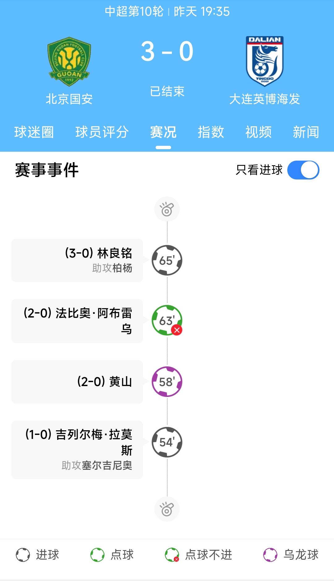 大连英博0:3输给北京国安，这场比赛我看的确实很憋屈。因为北京国安红牌罚下1人，
