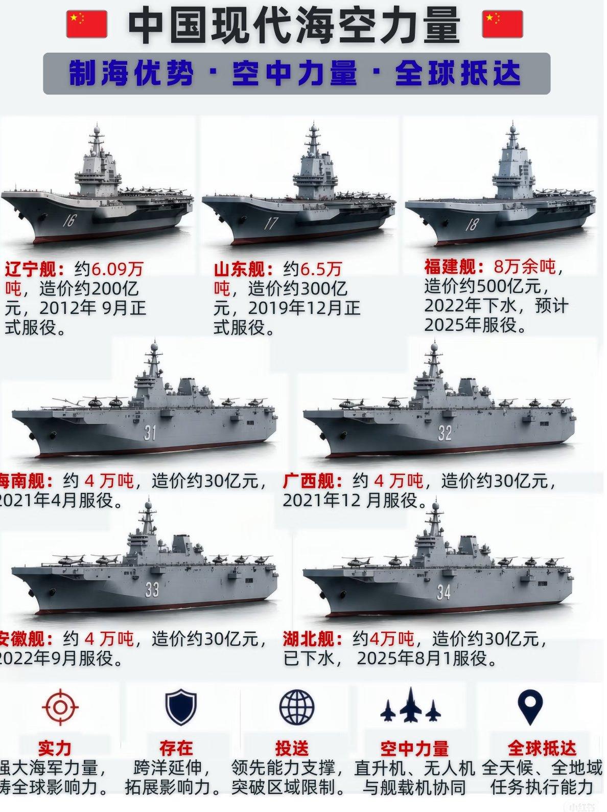 福建舰造价500亿，抵得上多少个小目标？ 但真正让人看明白的，是这张表里藏着的另