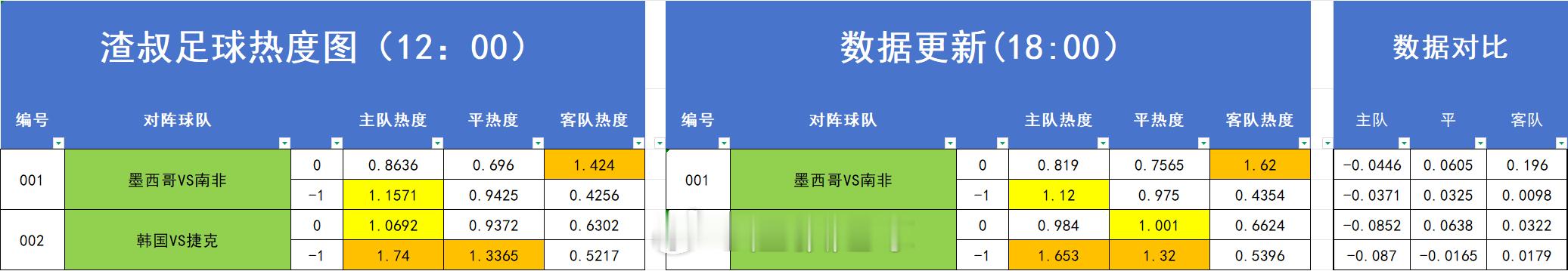 足球热度图更新 