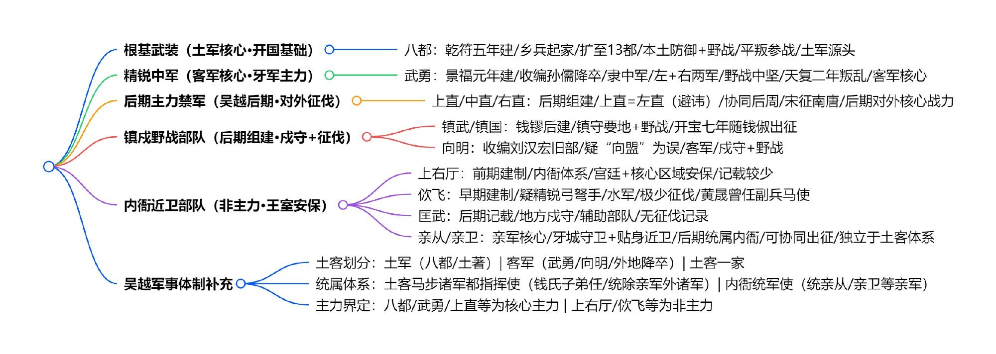 我就说追剧是可以学到东西的 看完《太平年》才发现，那段历史充满戏剧性却又真实残酷