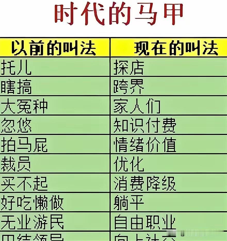 之前叫裁员，现在叫优化；
之前叫拍马屁，现在叫提供情绪价值；
之前有的叫托，现在