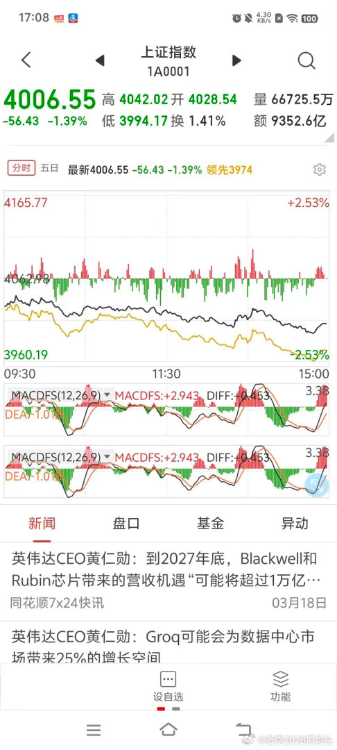 明日A股对策       今天全天持续打压，可以说股价毫无抵抗，到收盘为止，指数