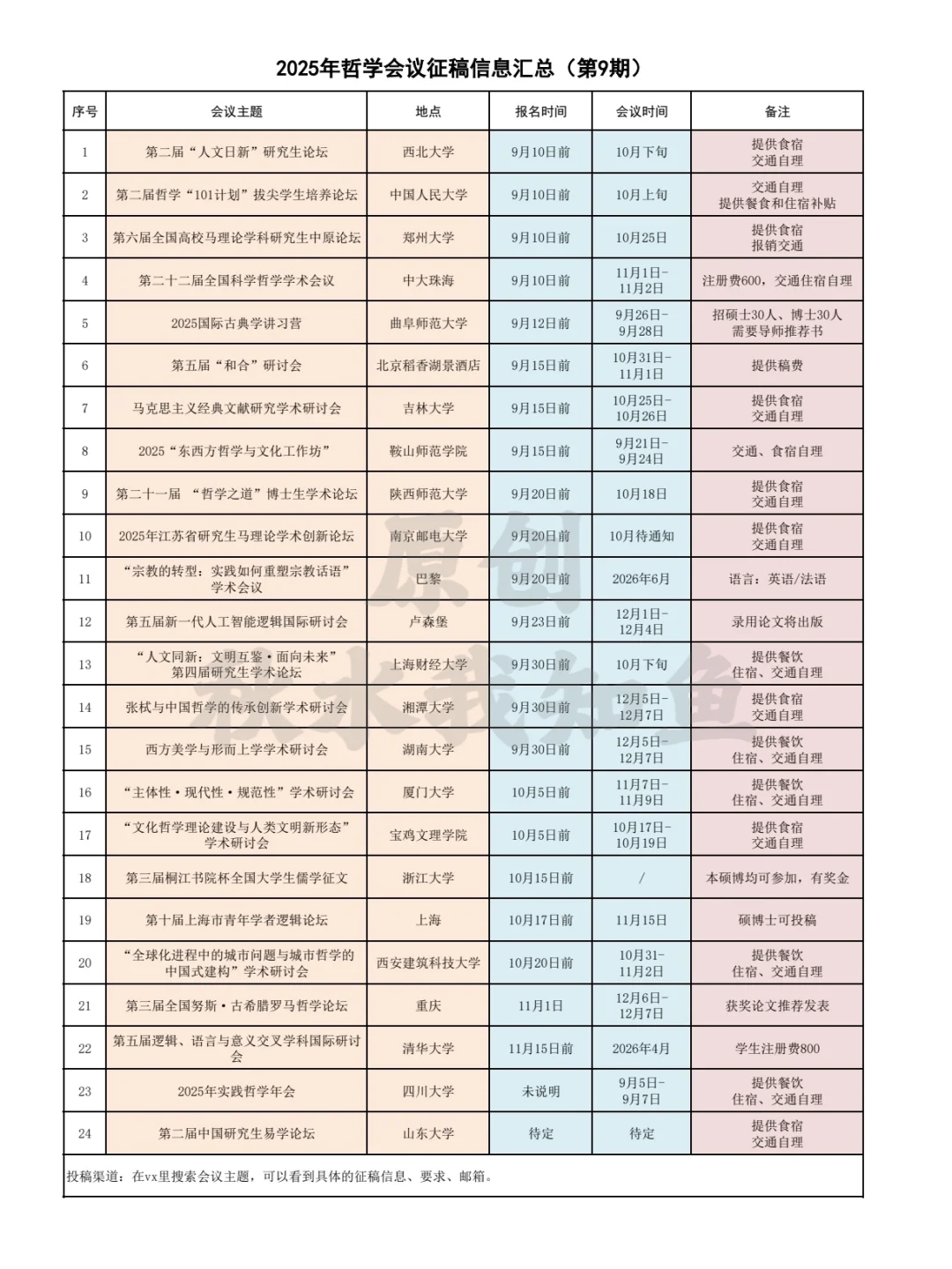 2025年哲学会议征稿信息9⃣