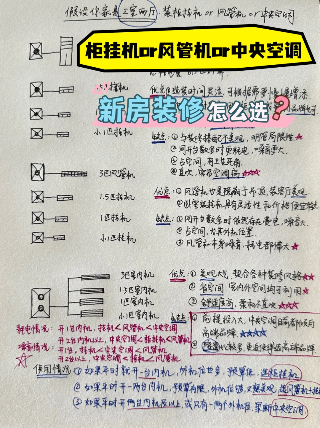 中央空调❓风管机❓柜挂机❓哪个最适🈴你家🏠