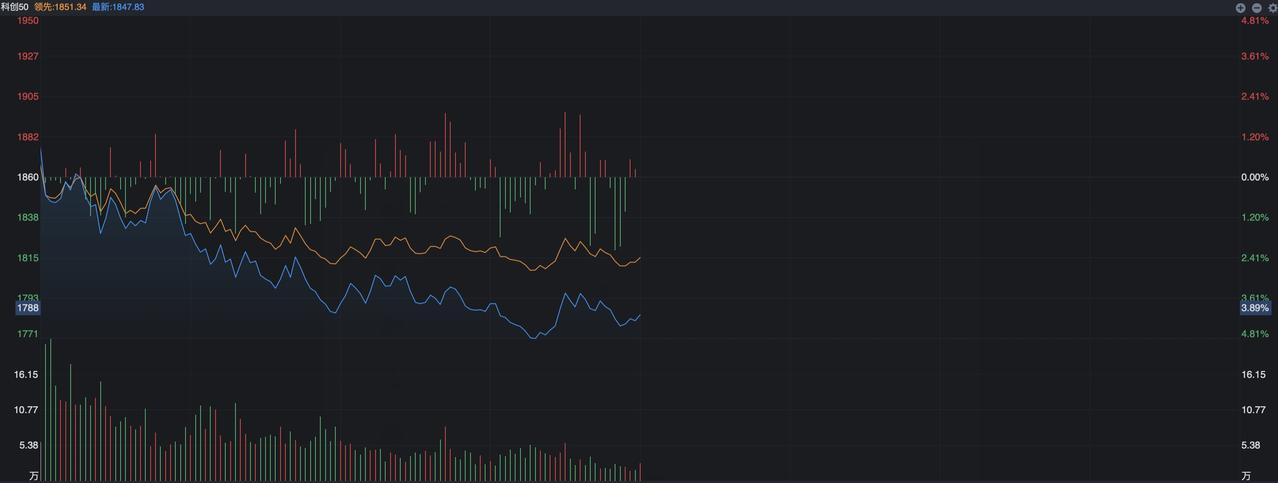 A股，芯片又跳水，究竟为何？
 
A股的走势很是让人捉摸不透，上证指数倒是很平稳