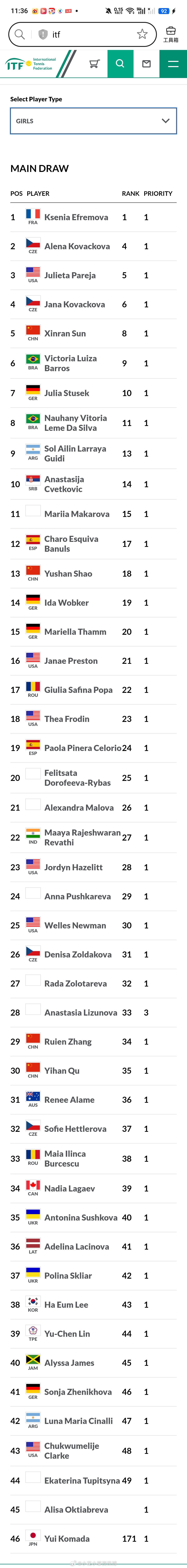 小花小草资讯 【2026法网青少年】女单正赛名单🇨🇳孙心然、🇨🇳渠依含、