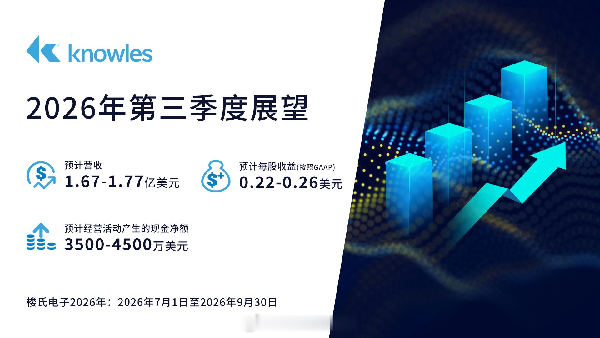 【楼氏电子二季度实现营收1.668 亿美元，营收盈利双双超指引，上调全年增长目标