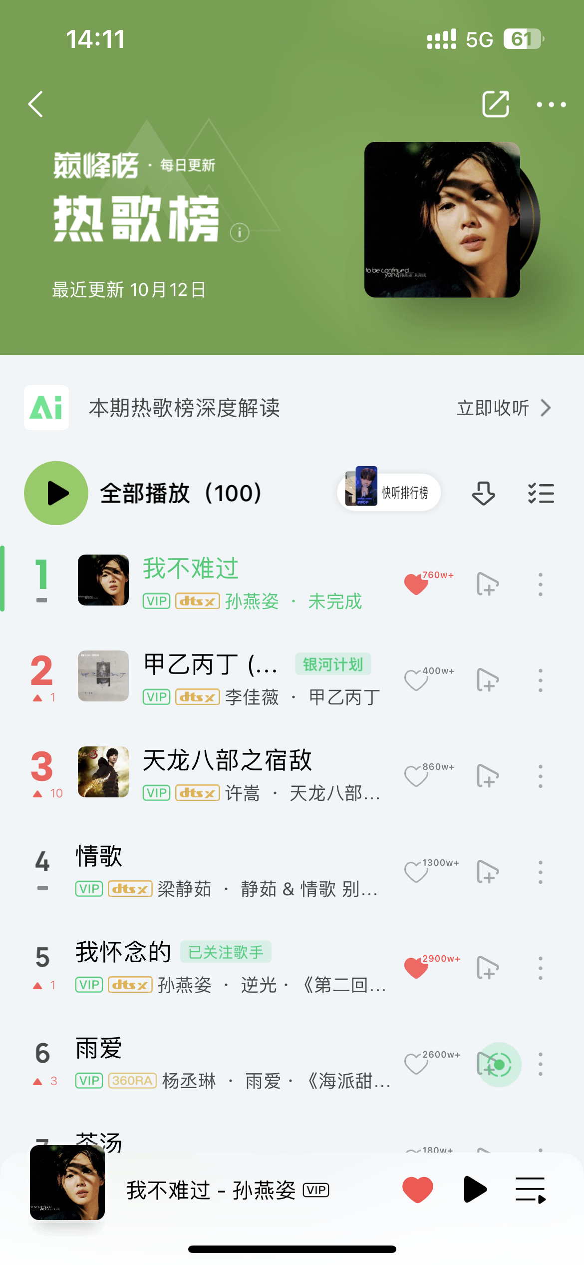 孙燕姿《我不难过》正式登顶中国内地四大音乐平台热歌榜首 ！不愧是中生代第一女歌手