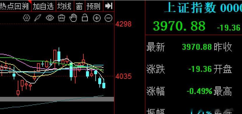 进入7月，6个交易日连跌了4天，一下子风格全改了，前面连续大涨的品种获利盘筹码抛