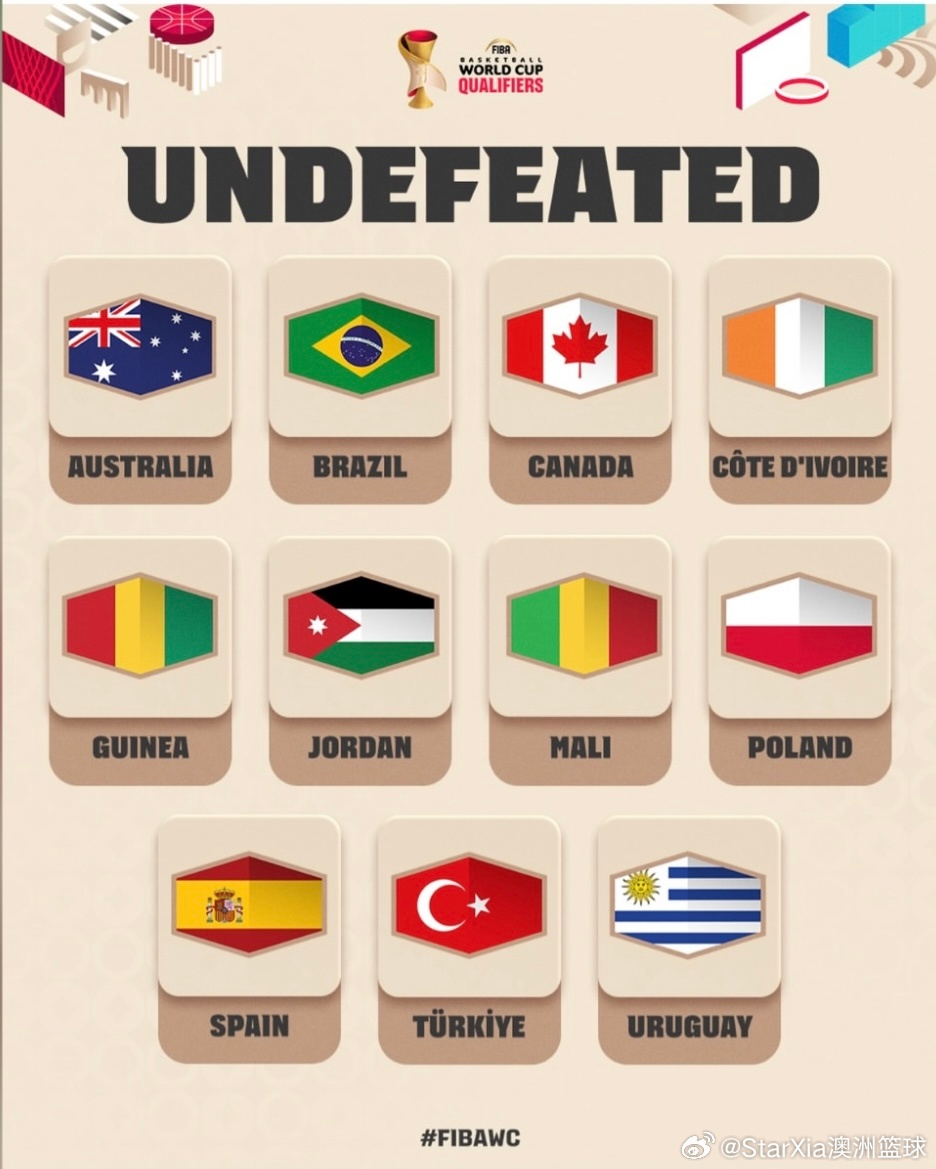 目前在男篮世界杯预选赛中保持不败的球队男篮世界杯