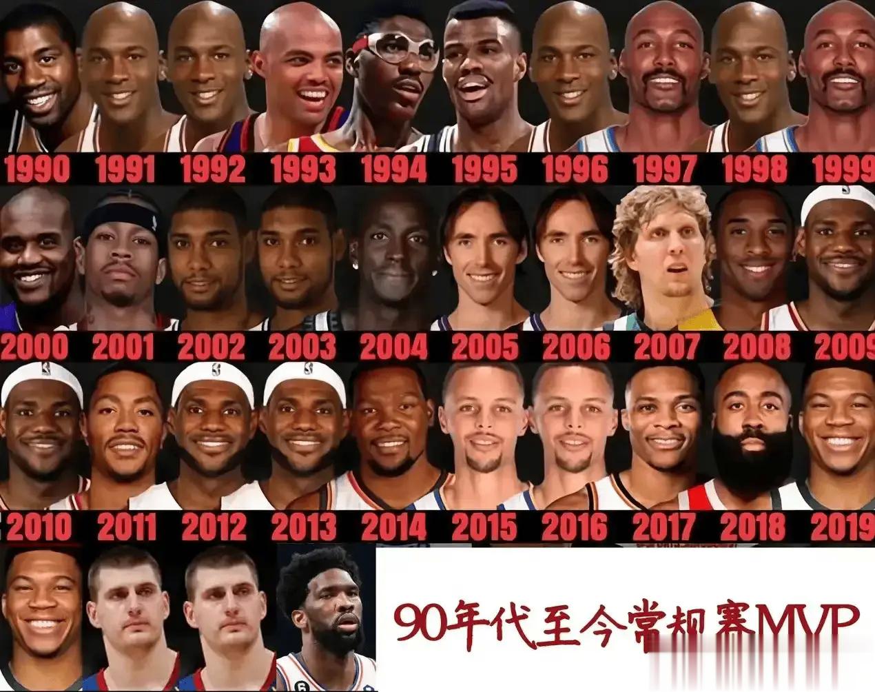 90年代至今NBA历届常规赛MVP，哪一届最水？ ​​​