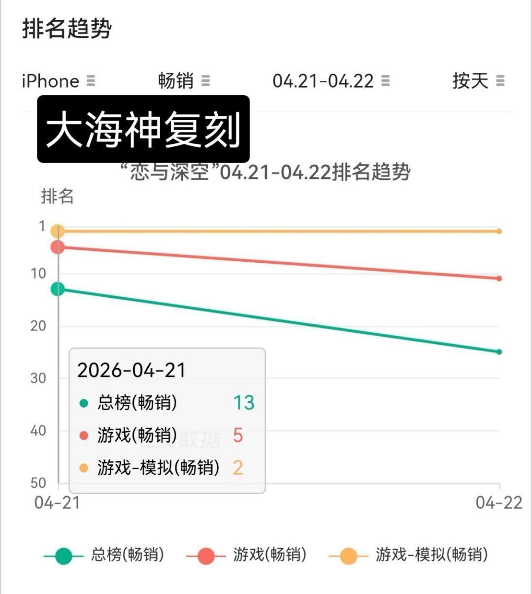 【tg恋与深空】它拉皮条很厉害👉 ​​​