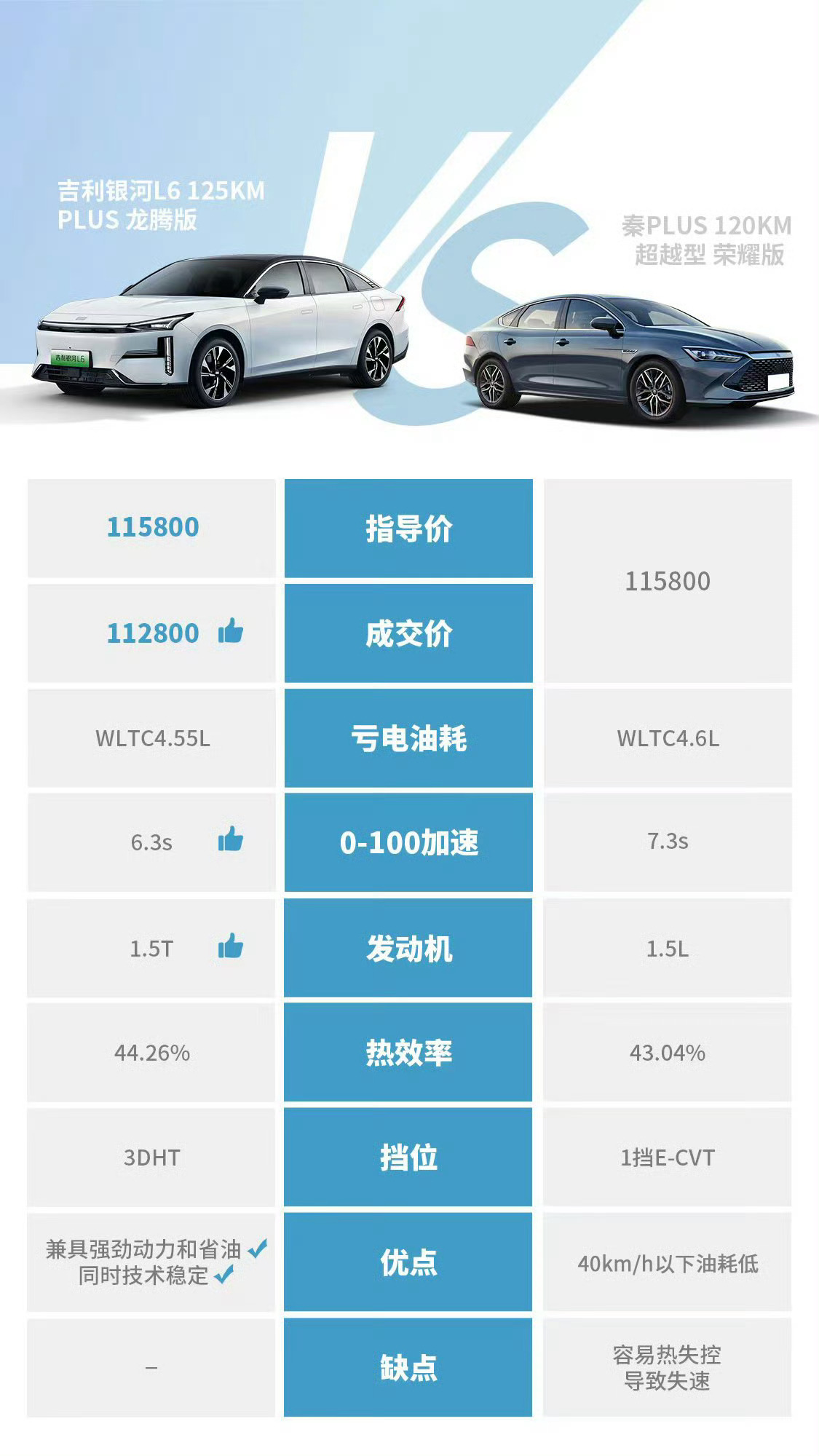 正当比亚迪秦干完日系三大妈思域轩逸卡罗拉，准备用秦L干天籁雅阁凯美瑞时，国产小心