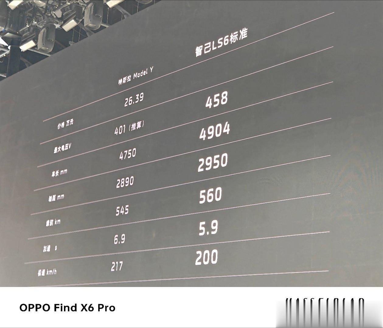 卧槽智己这次太狠了…
价格区间已经出来了！23-30！
400V的标准版本23万