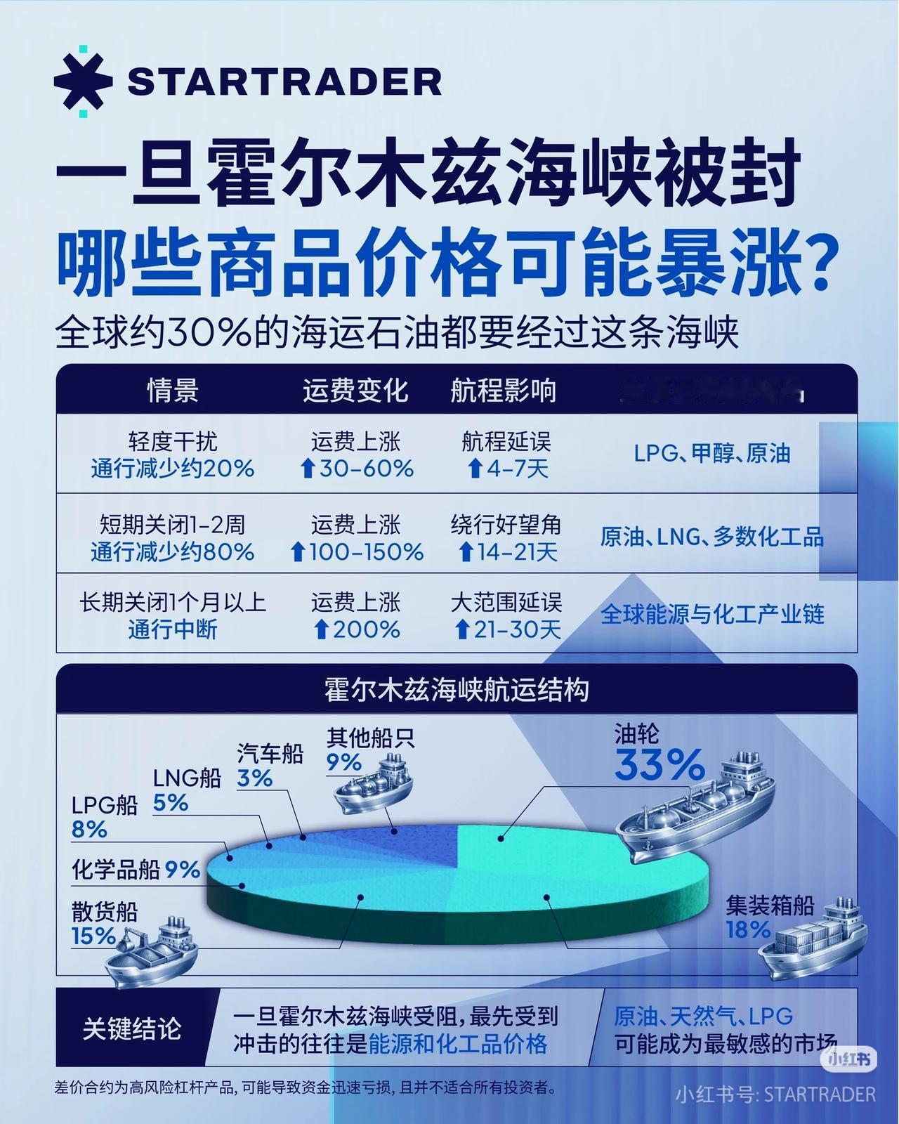 一旦霍尔木兹海峡被封，这几类商品要暴涨！普通人一定要提前知道！
 
你知道吗？全