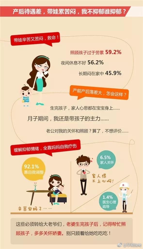 9成产妇有产后抑郁倾向，你可能自己都没察觉！ ​​​