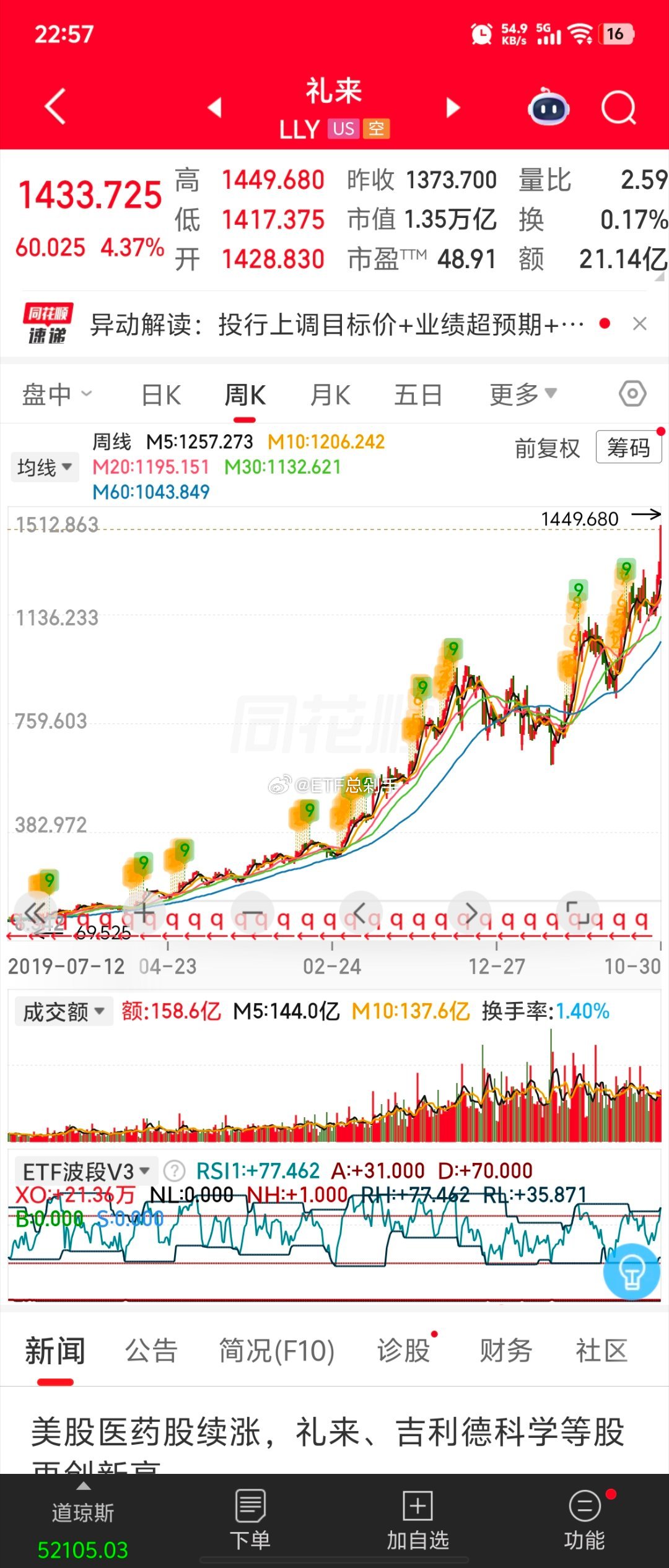管他什么大时代，有病就得花钱治！ ​​​