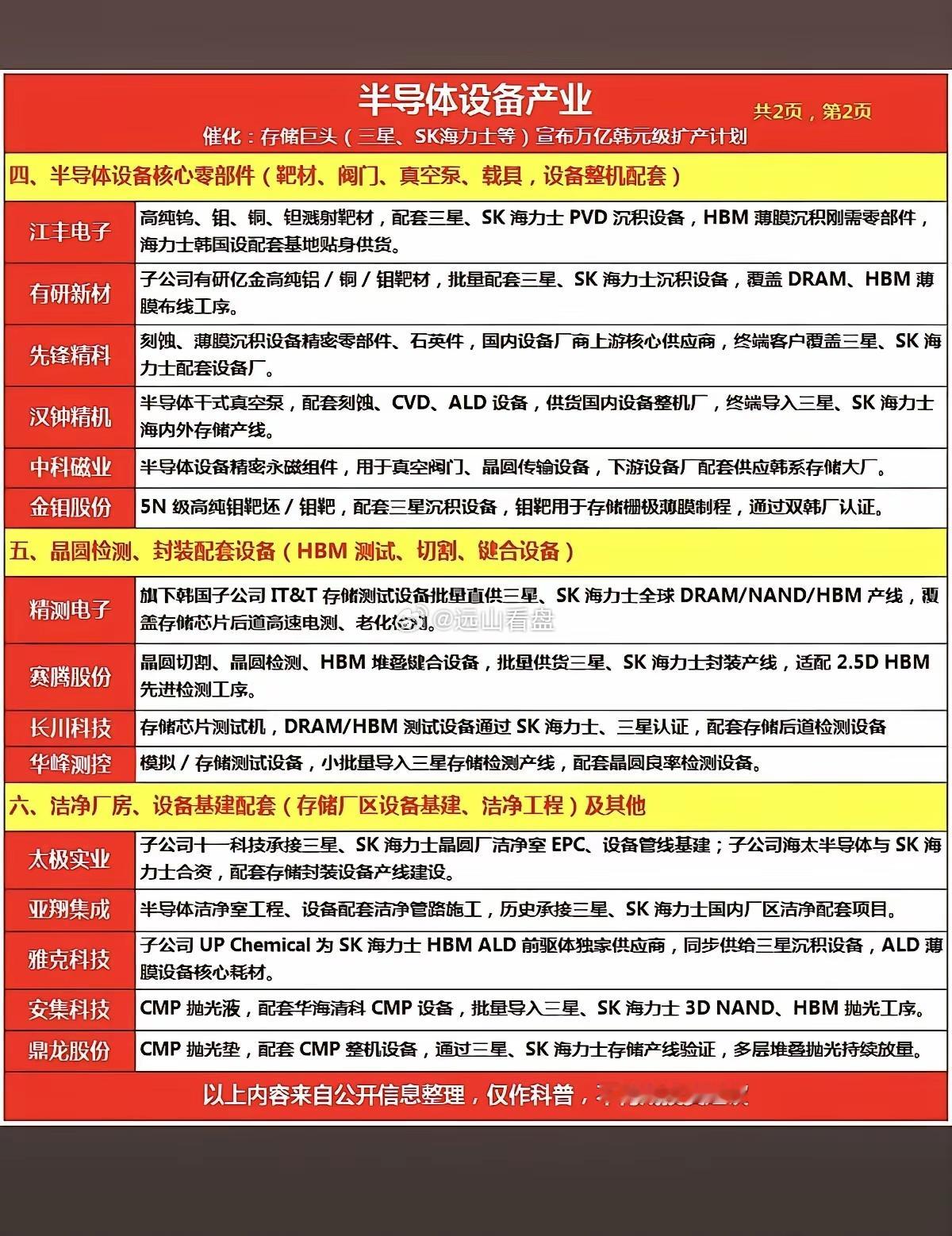 半导体设备：产业链梳理！1.前道核心工艺整机（刻蚀、沉积、热处理）2.清洗、电镀