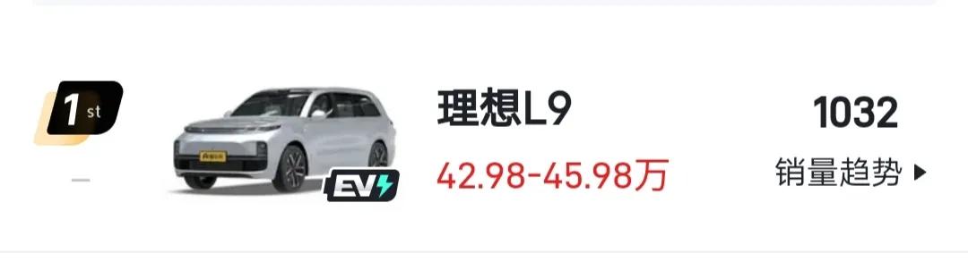 2024年第一周，理想L9销量大跌！1月1日-1月7日只卖出了1032台，202