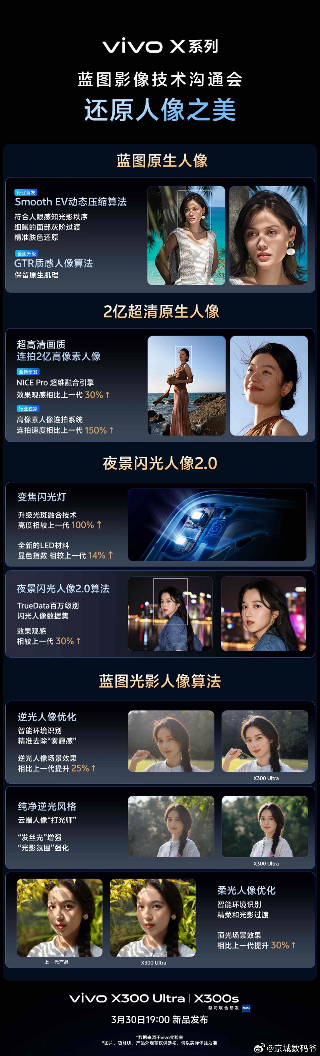 五张图了解vivo的蓝图技术沟通会！图3的镜头群有点意思，值得期待下！ 