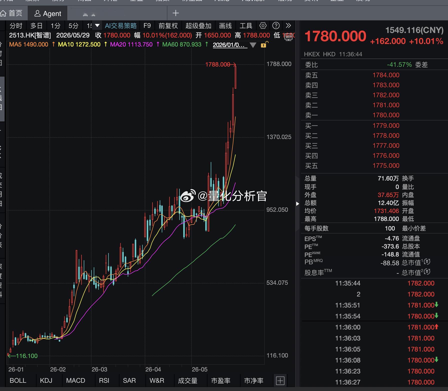 智谱的股价，或许是我见过最“夸张”的泡沫之一吧 
