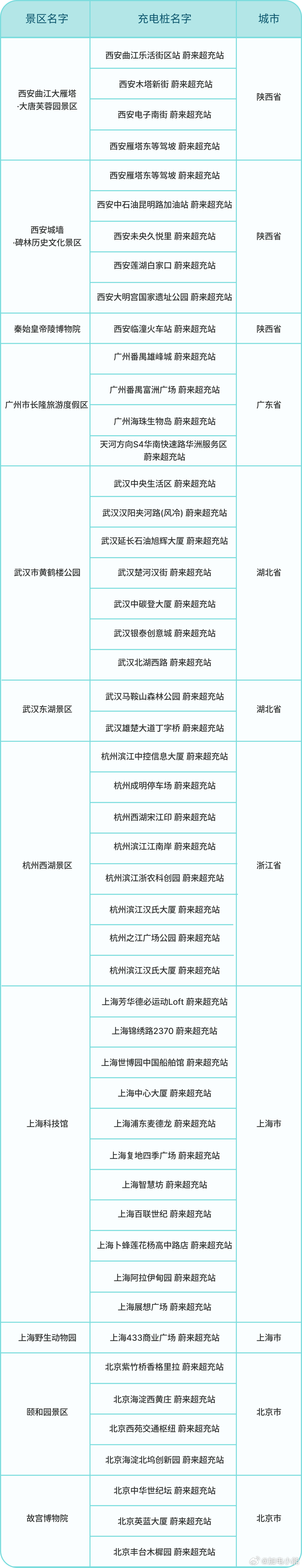 加电 × 支付宝联合会员｜3.9元起开卡 最高得23元权益加电 × 支付宝联合会