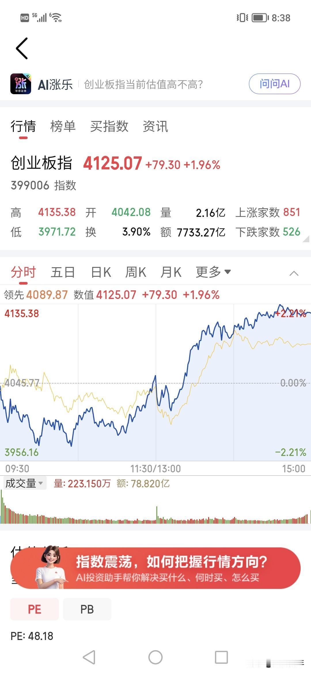 天啊，尾盘暴涨，创业板已经4100点，已经是近70年中国最高了。
但是，银行被丢