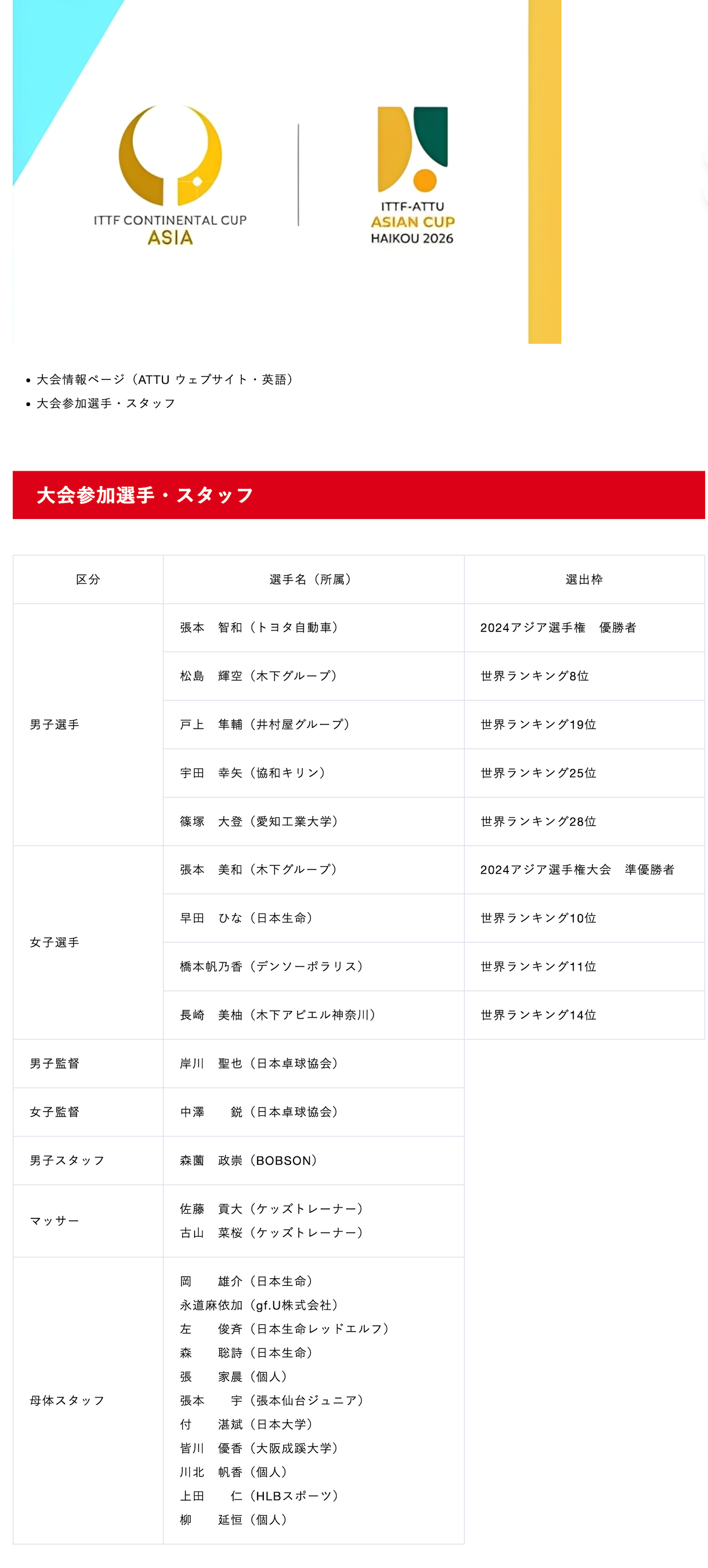 张本智和张本智和2026海口亚洲杯JTTA公布2026海口亚洲杯参赛选手和随行人