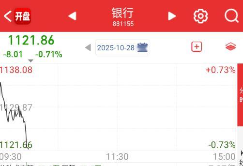 用这个控制指数就行了 ​​​