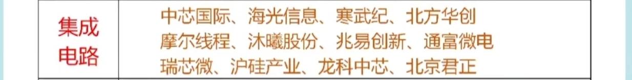 十大新质生产力之集成电路

聚焦芯片设计、制造、封测、设备材料全产业链，是科技自