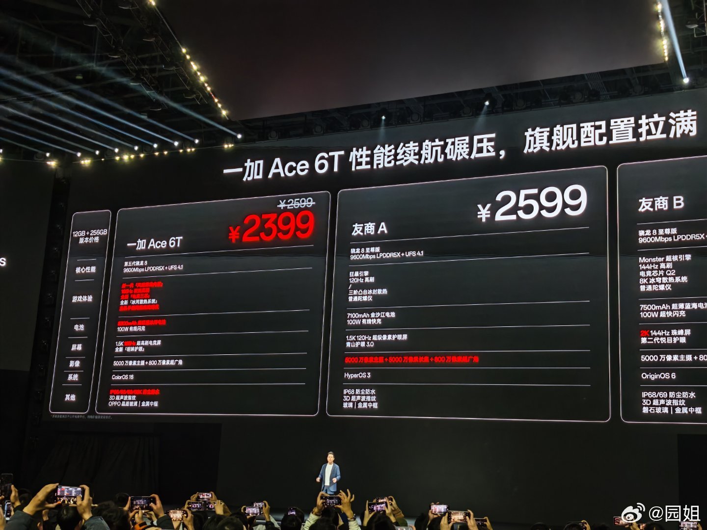 一加Ace6T首发价格2399元起，你们觉得怎么样