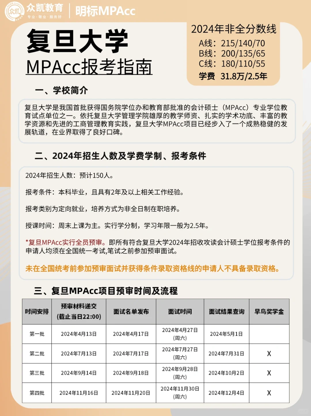 最低180分！2025复旦大学MPAcc报考指南