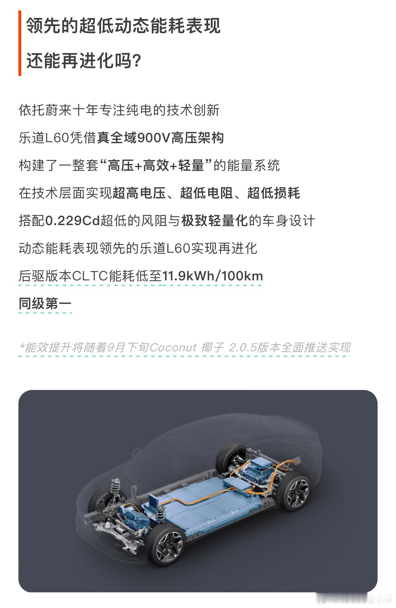 明天是乐道 L60 上市一周年，这一年三电能耗也在持续优化，最新百公里电耗来到了