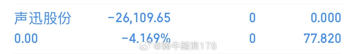 换仓，换仓声迅昨天收了个对子高点，无奈先撤退，这种有点怕进场春晖智控 sz300