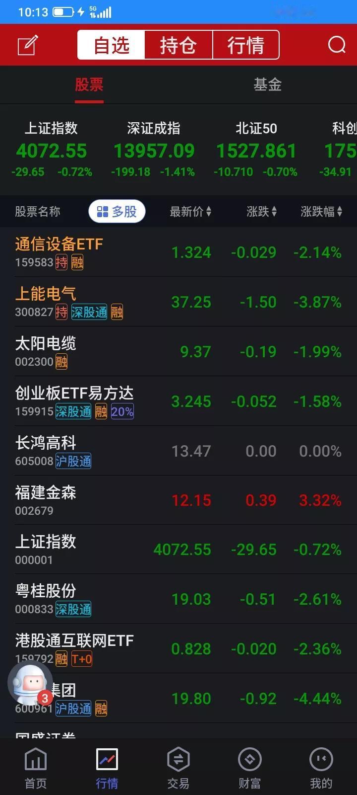 今天持有的又是大跌，看着都揪心，看看以前的，发现太多都是，不卖不涨，不买不跌，换