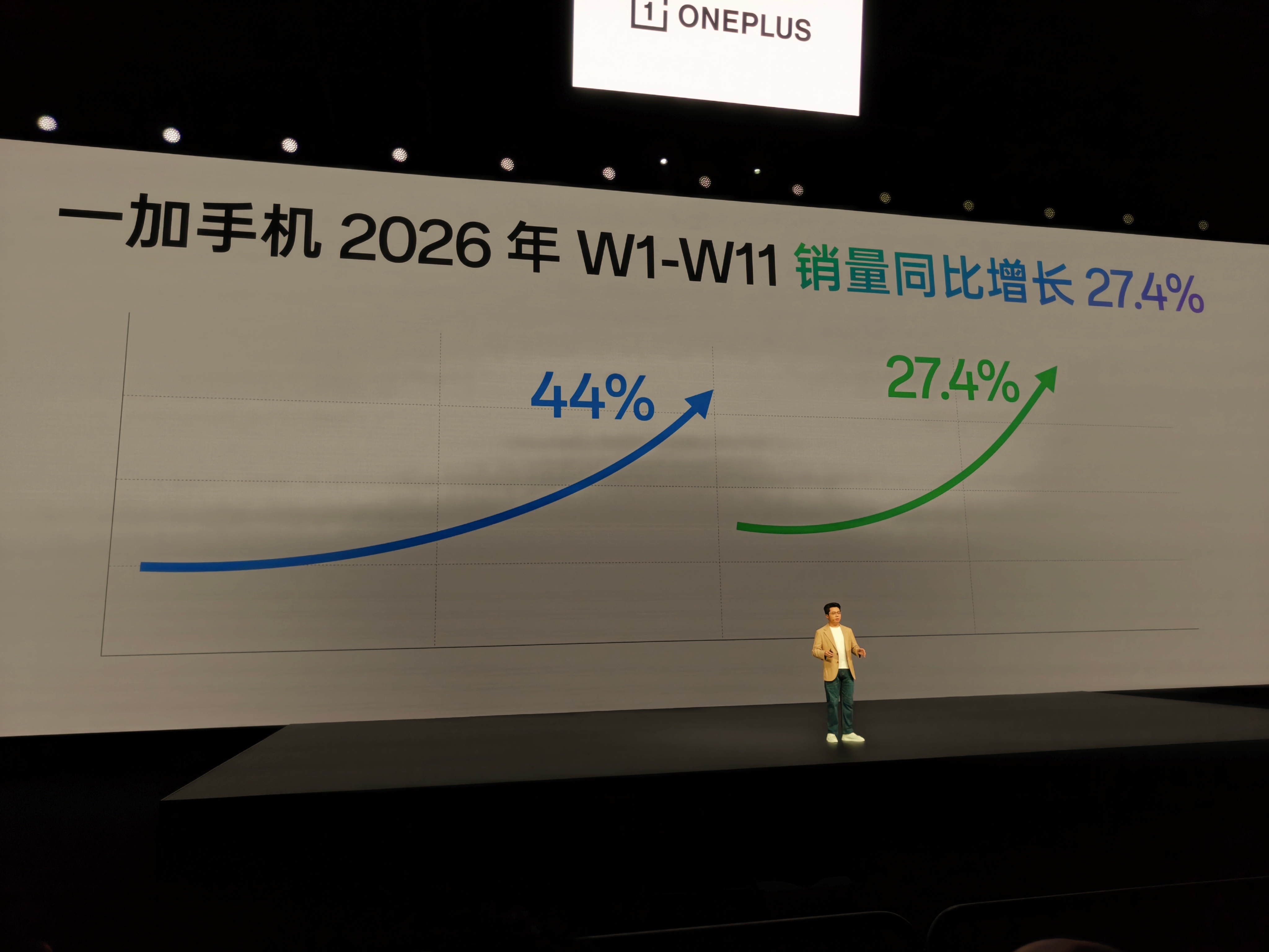 一加手机这两年增长确实可以数码资讯科技数码