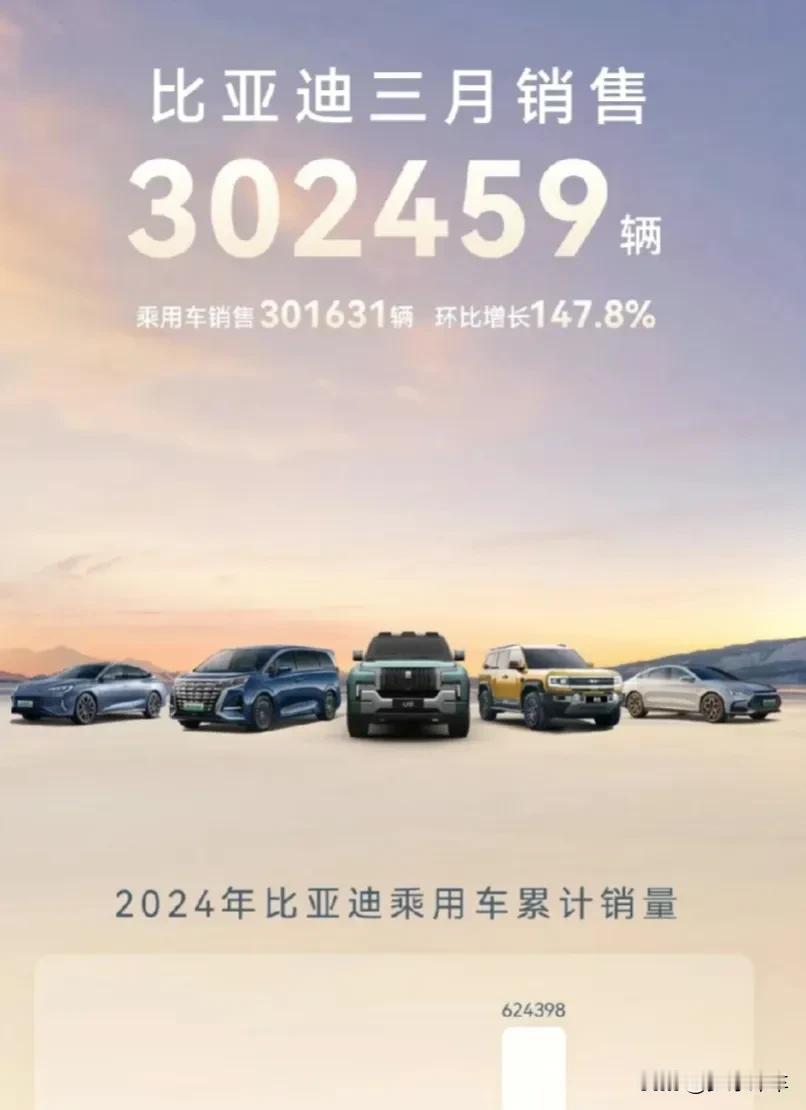 各家车企陆续公布 2024 年汽车销量，在自主五虎中，比亚迪销量 302459 