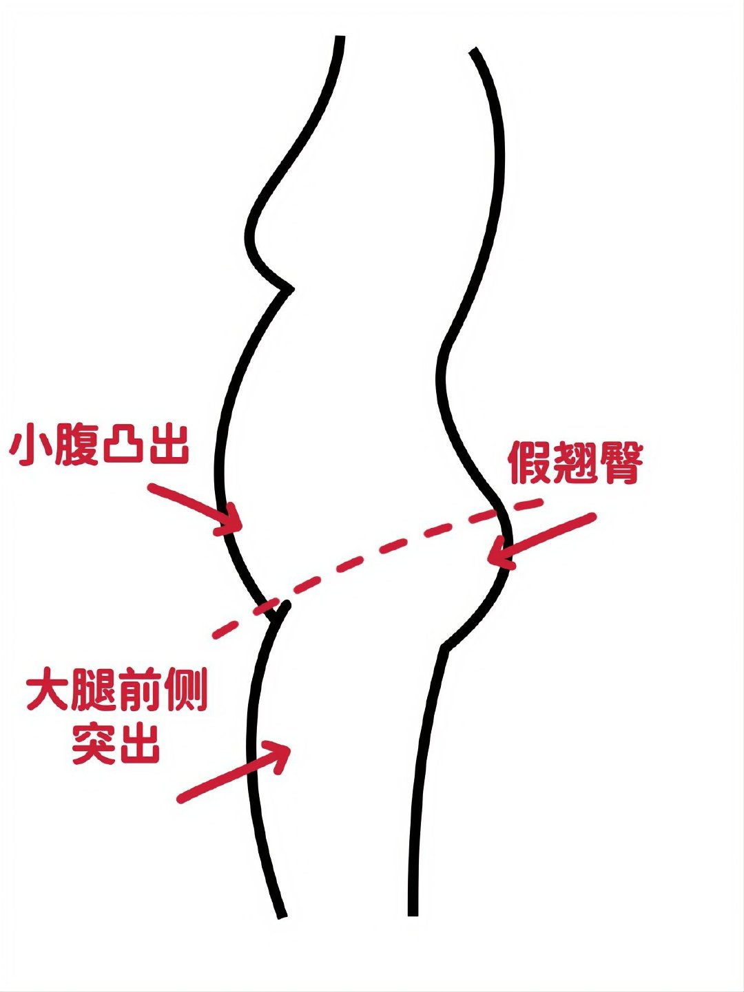 快点试试这几个黄金动作！姐妹们！体态不好快来拉伸一下！气质upup！ ​​​