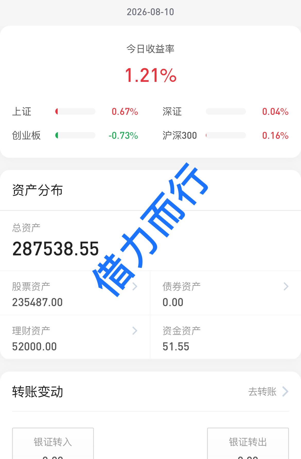 26.8.10
普涨行情
收盘了呀，大家今天都打新股了吗？听说宇树中一签能赚20