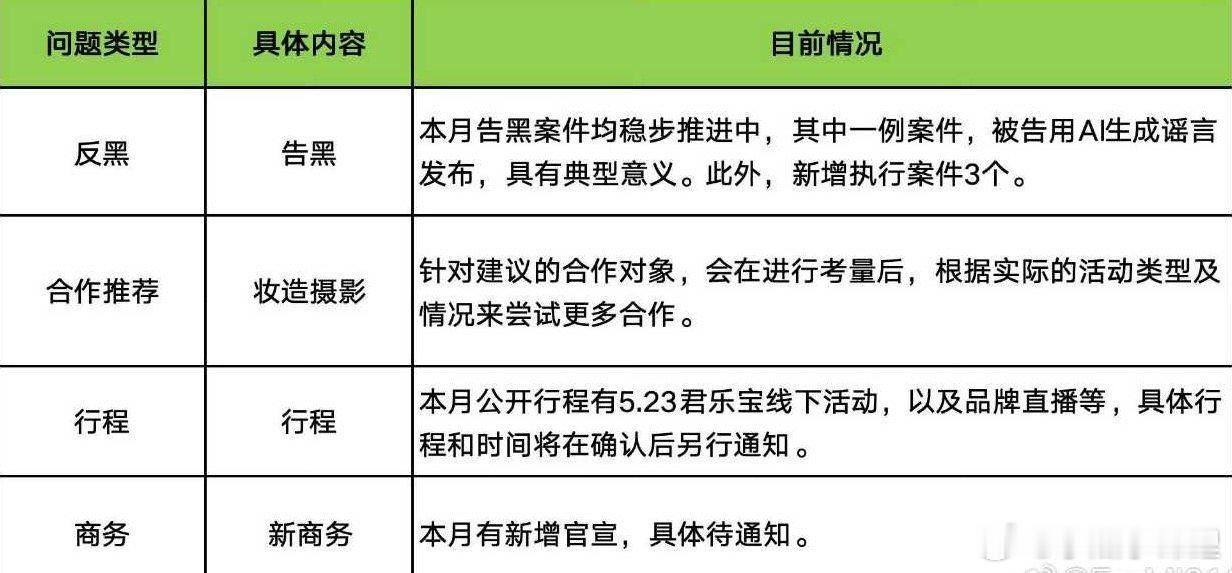 生万物又上星播出了本月有告黑；有活动，有商务官宣🐝又要happy辣 