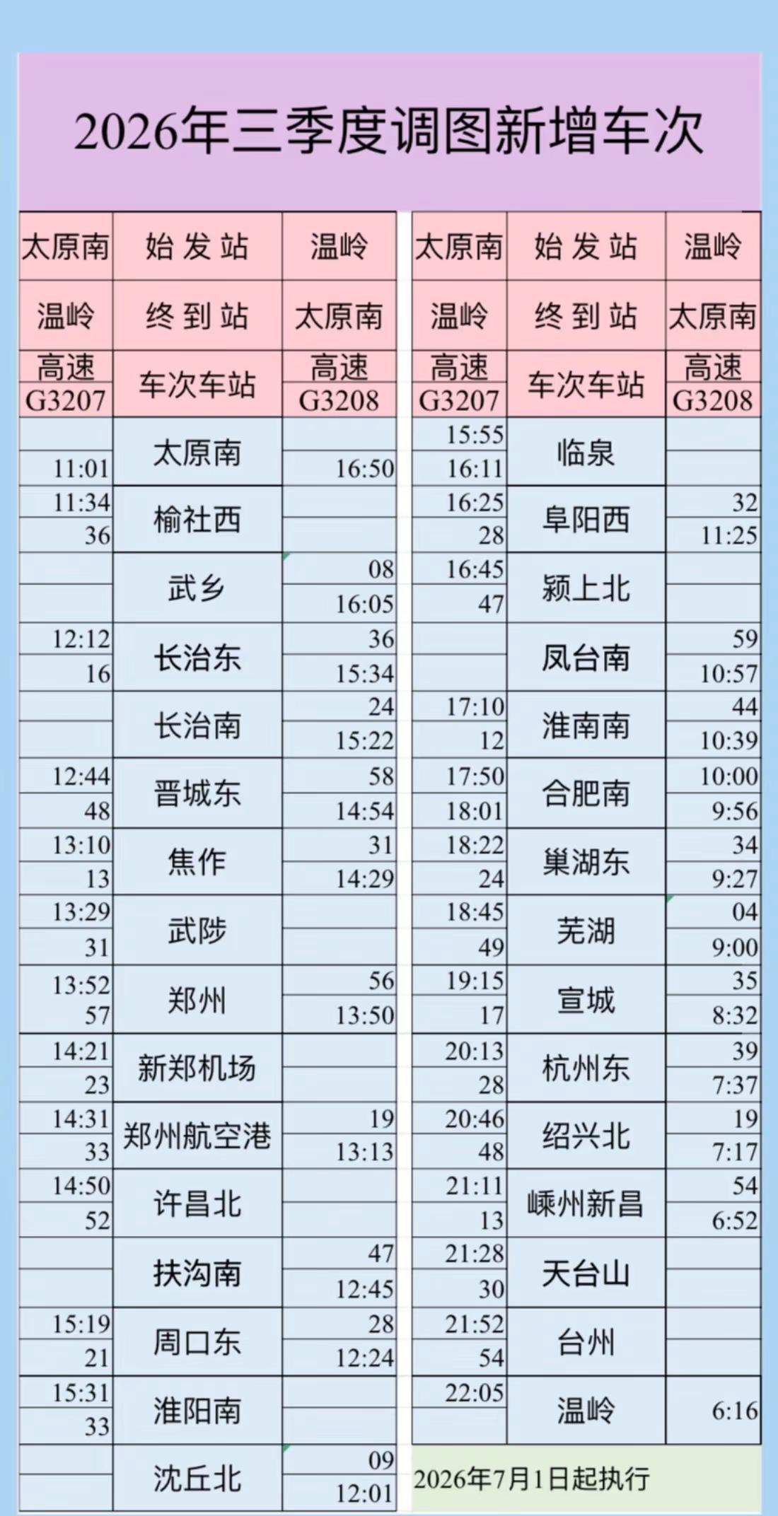 2026年三季度调图新增车次。2026年7月1日起，新增太原南至温岭G3207/